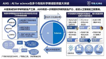 学习人工智能与区块链技术,关键词包含AI人工智能泡沫和加密市场