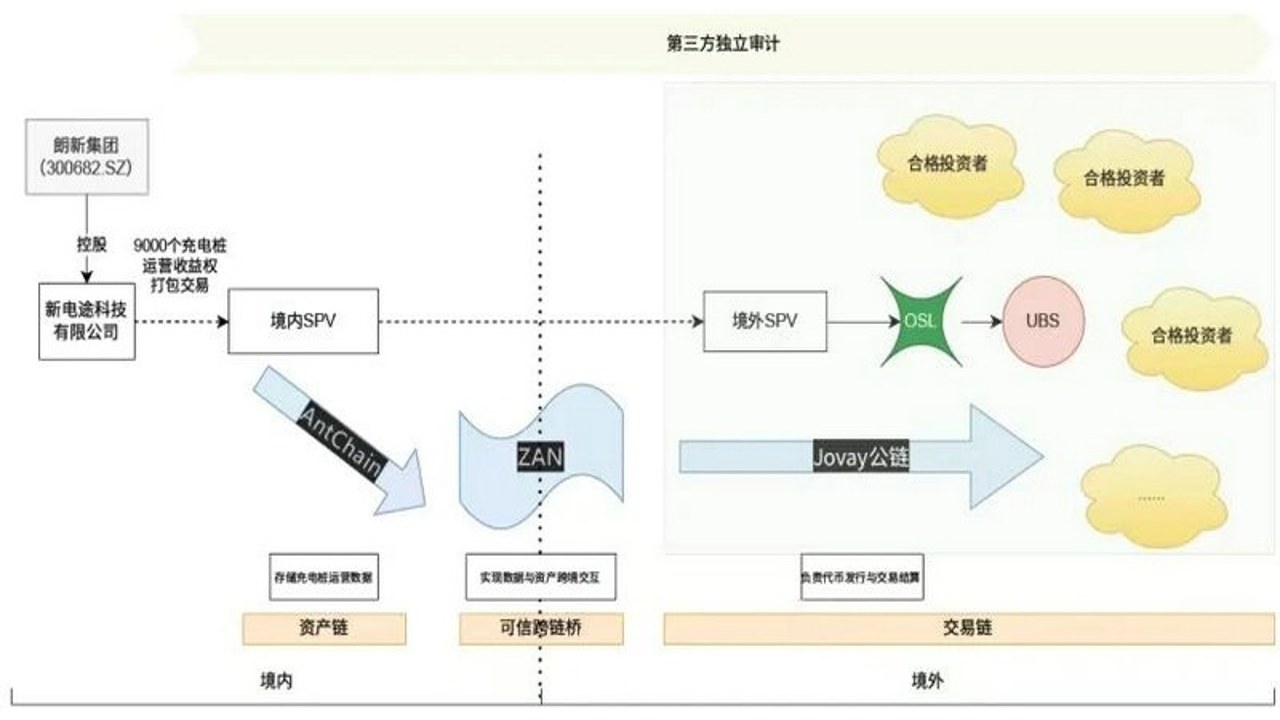 ERC-7943标准 RWA 机构DeFi 合规架构示意图