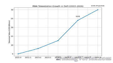 2026 ����DeFi RWA ���� ͼ��