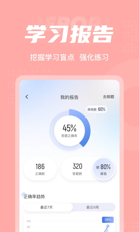 芳香疗法师考试聚题库v2.2.3 安卓版截图4