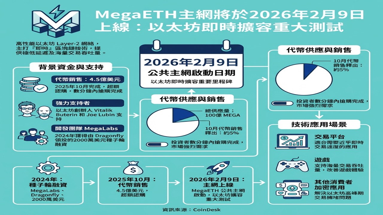 2026年6月加密货币空投截止日期 MegaETH测试网交互界面截图