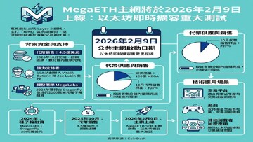 2026��6�¼��ܻ��ҿ�Ͷ��ֹ���� MegaETH���������������ͼ