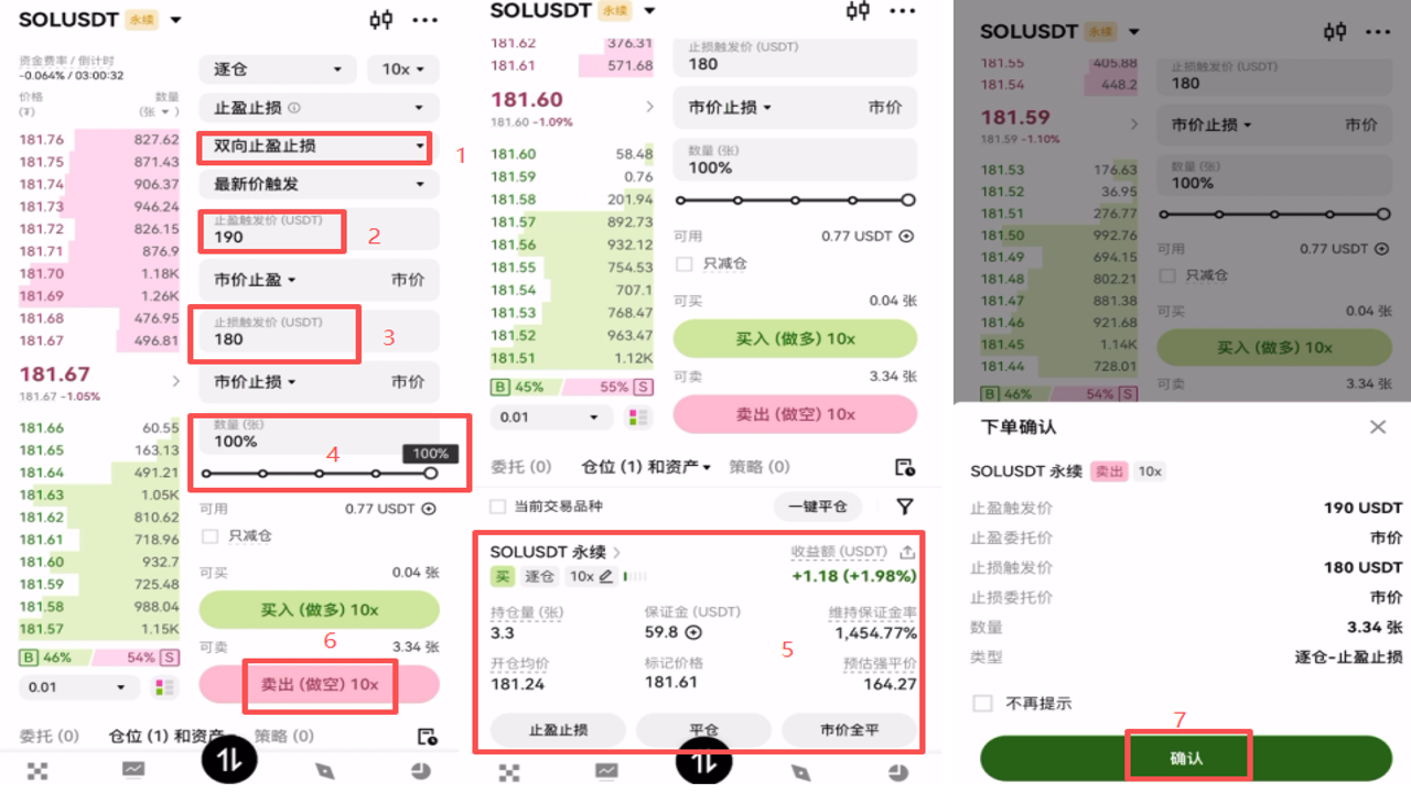加密货币合约交易止损限价单参数设置对比表格