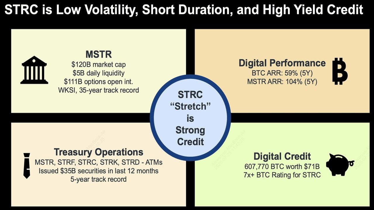 STRC由来,区块链股票代币化示意图,包含STRC字样