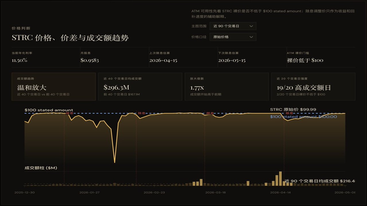 STRC购买方式,交易所购买界面截图,包含STRC字样