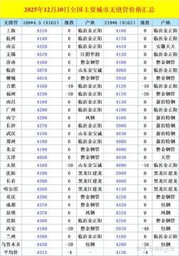 中钢网各地区钢材报价对比页面