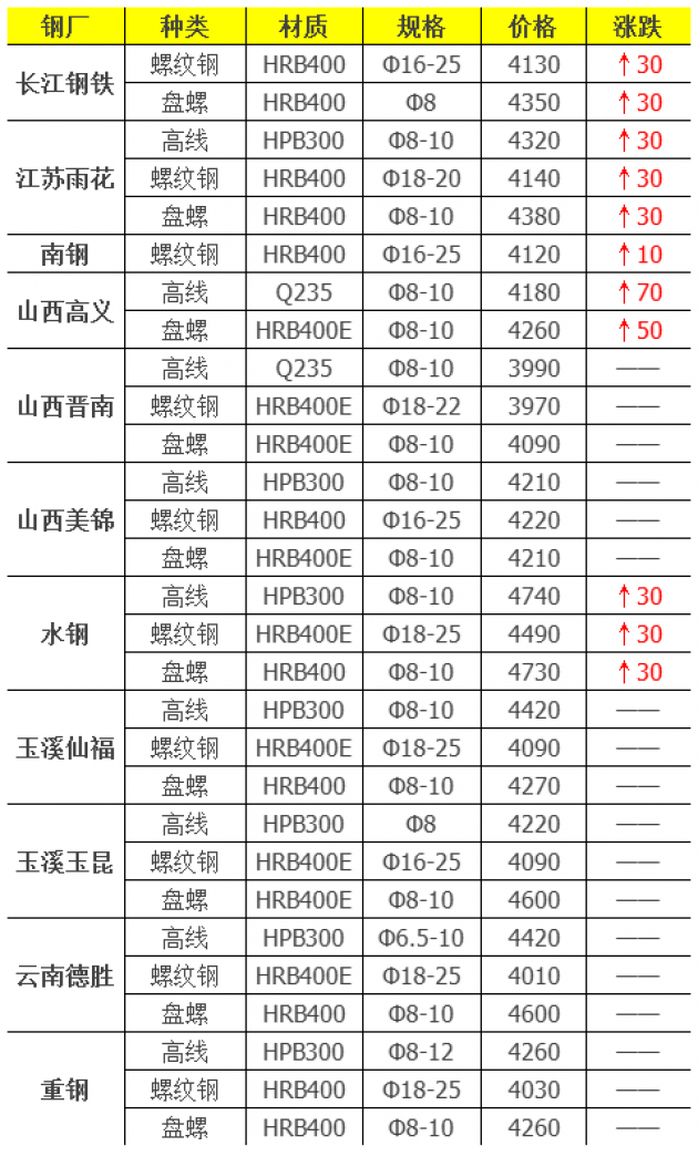 中钢网钢材价格今日报价查询界面