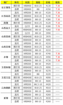 中钢网钢材价格今日报价查询界面