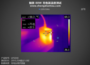 UPOW优电充电发热温控测试 手持测温图