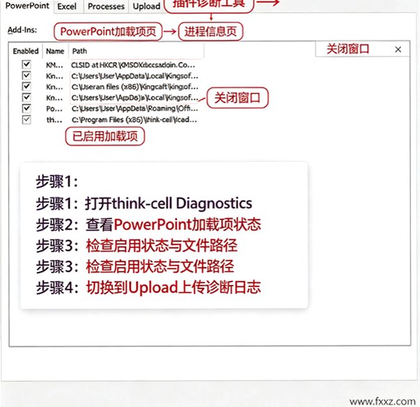 Think-Cell MAC版 专业PPT图表插件截图0