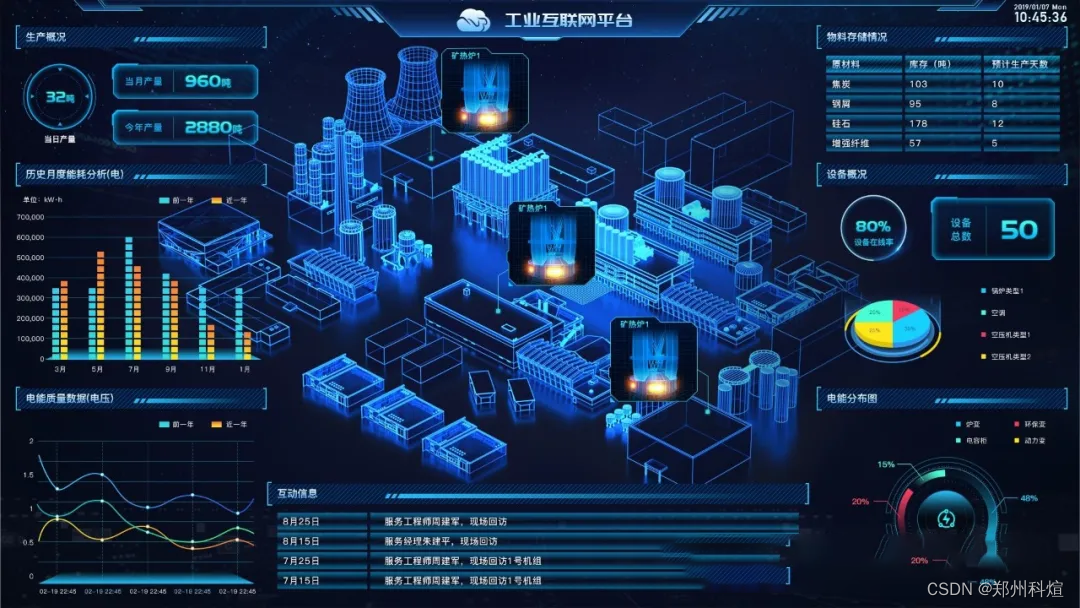 Ronds智能监测系统实时守护设备安全运行整体界面与功能概览