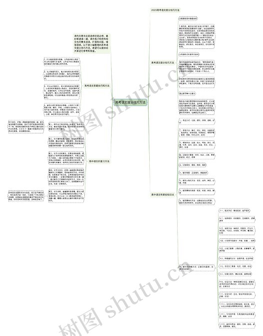 图图语文高效提分方法全解析 语文基础差怎么快速提分 图图语文学习技巧配图