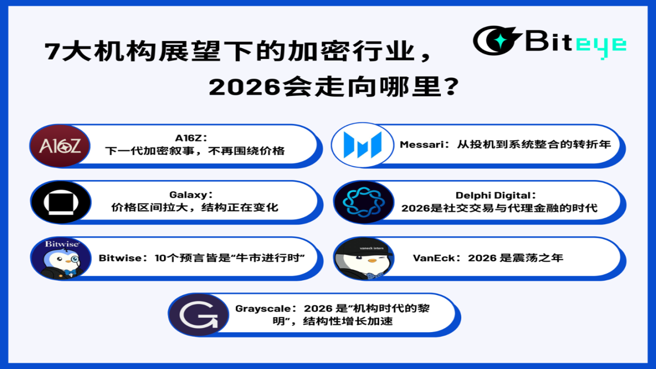 2026下半年加密行业10大潜力领域拆解 加密市场走势分析图