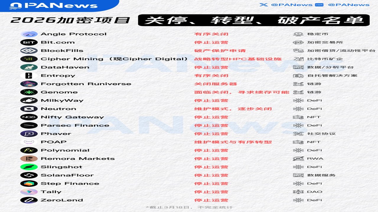 2026下半年加密行业10大潜力领域拆解 代表项目列表图