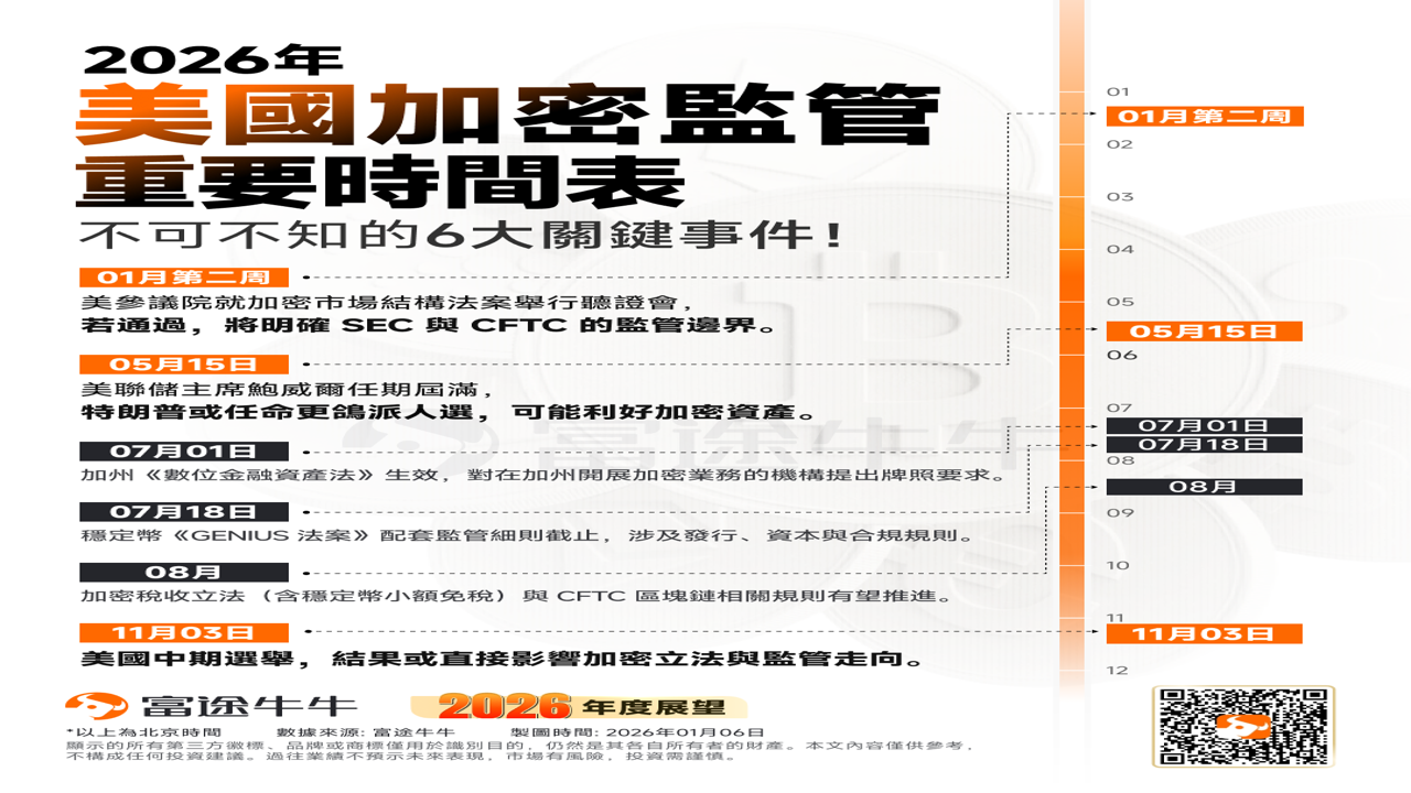 2026下半年加密行业10大潜力领域拆解 速查表配图