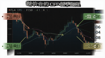 ��ۺ�ԼCFD����ָ�Ͽ������̲�������ͼ,ͼ�б�ע���������ĸ���