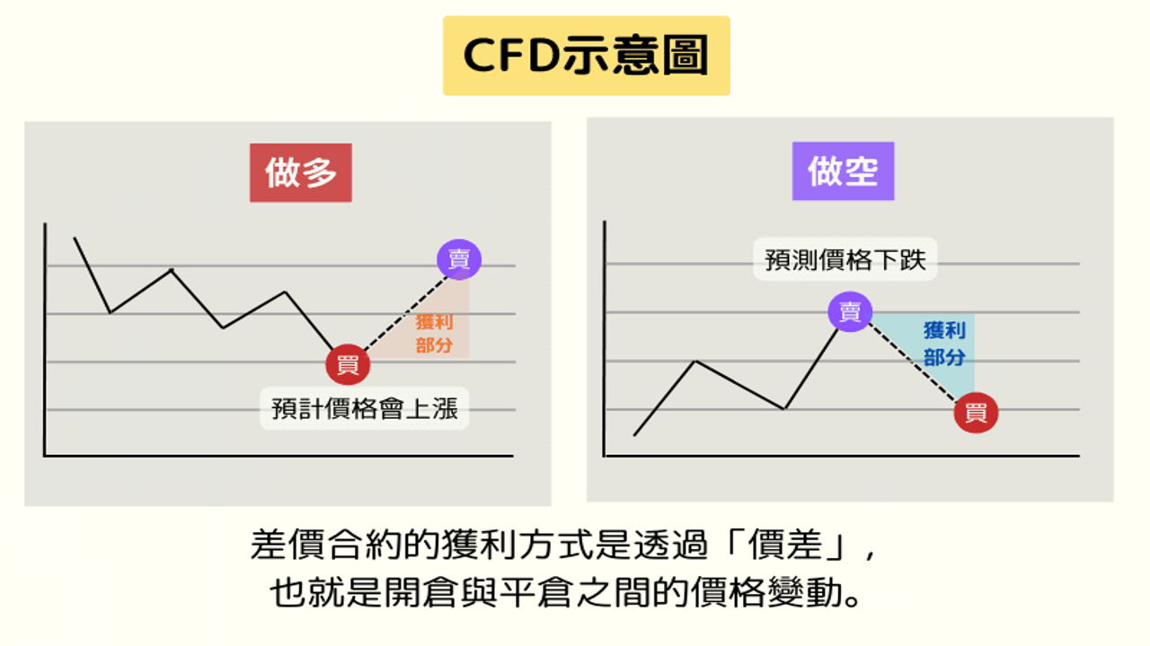 CFD差价合约开盘收盘波动K线图,关键词CFD新手指南