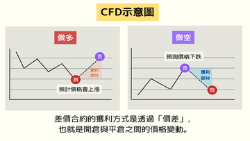 CFD��ۺ�Լ�������̲���K��ͼ,�ؼ���CFD����ָ��