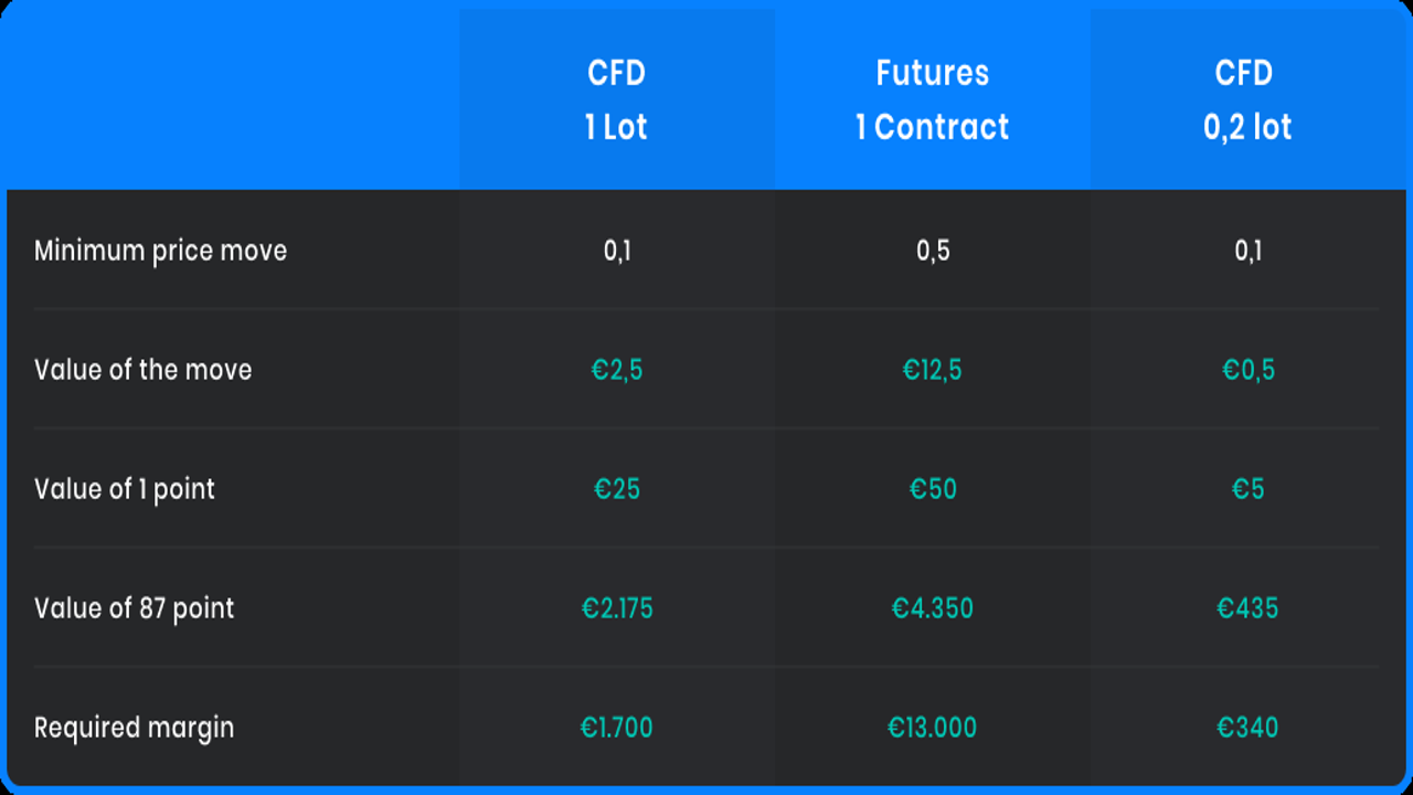 CFD差价合约新手交易记录复盘,关键词差价合约CFD