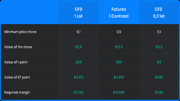 CFD��ۺ�Լ���ֽ��׼�¼����,�ؼ��ʲ�ۺ�ԼCFD