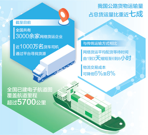 货车拉货货运平台货源真假辨别配图