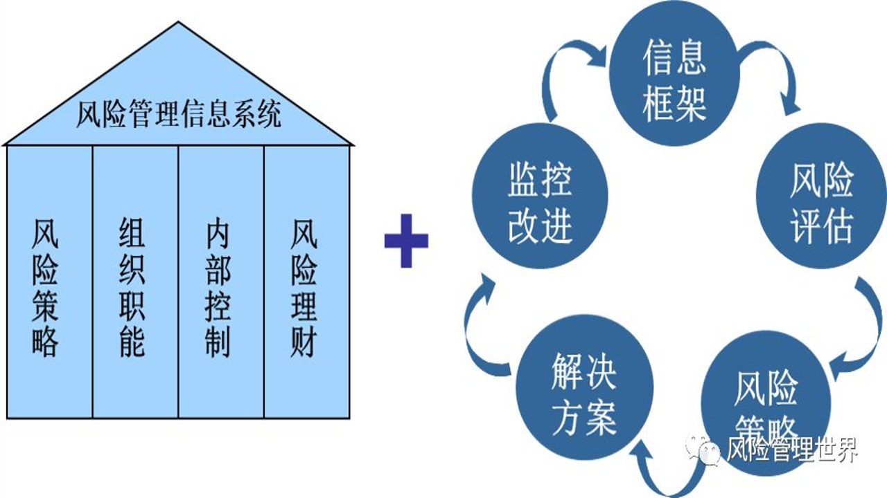 实用策略和风险管理基础概念图