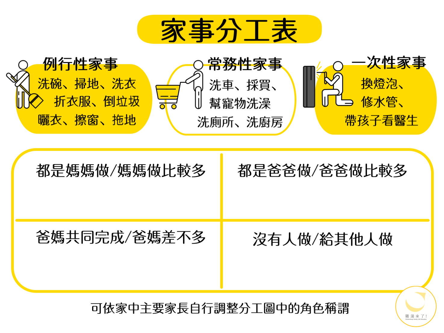 家事序 任务拆分 家庭分工 避免争吵 设置方法