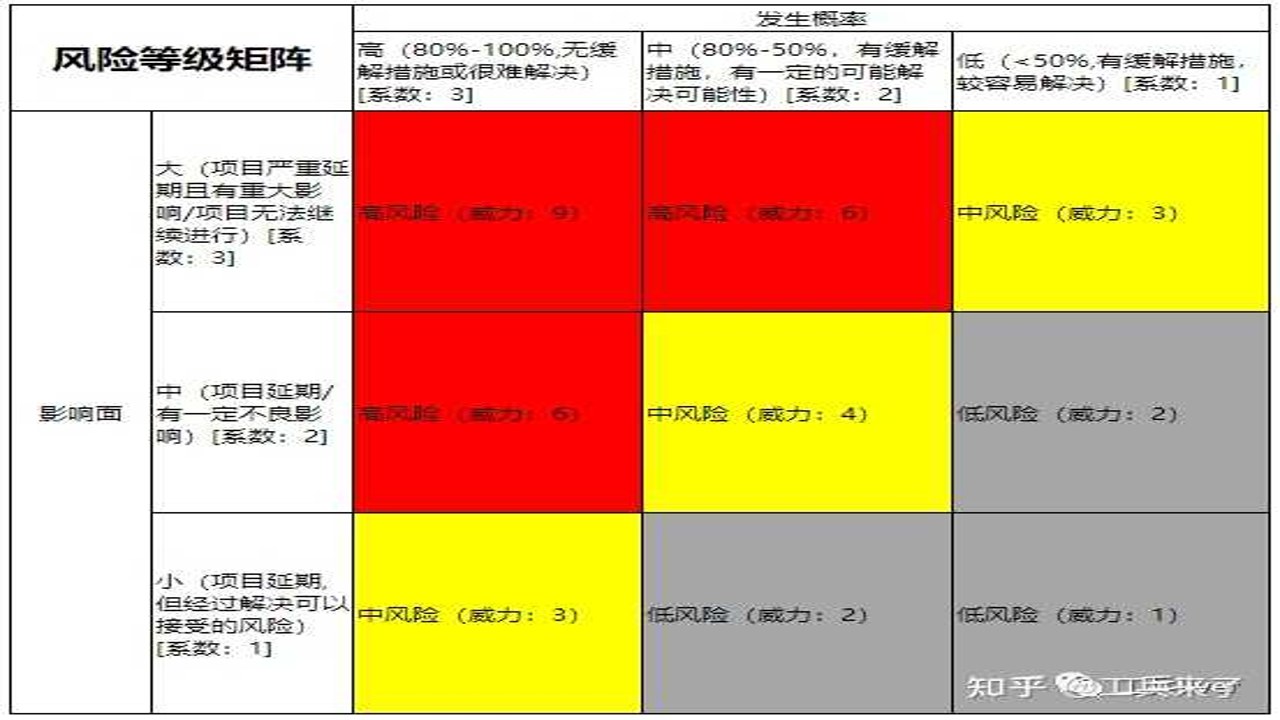 实用策略和风险管理工具对比表