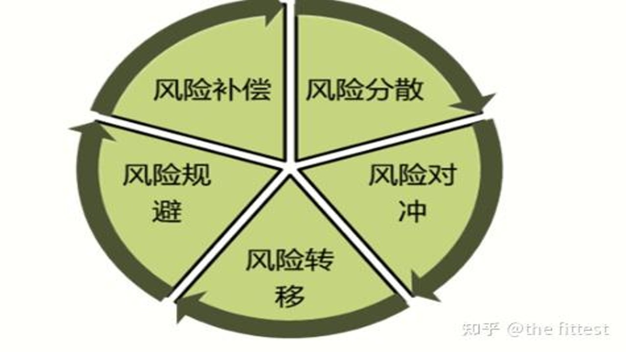 风险管理策略常见问题解答