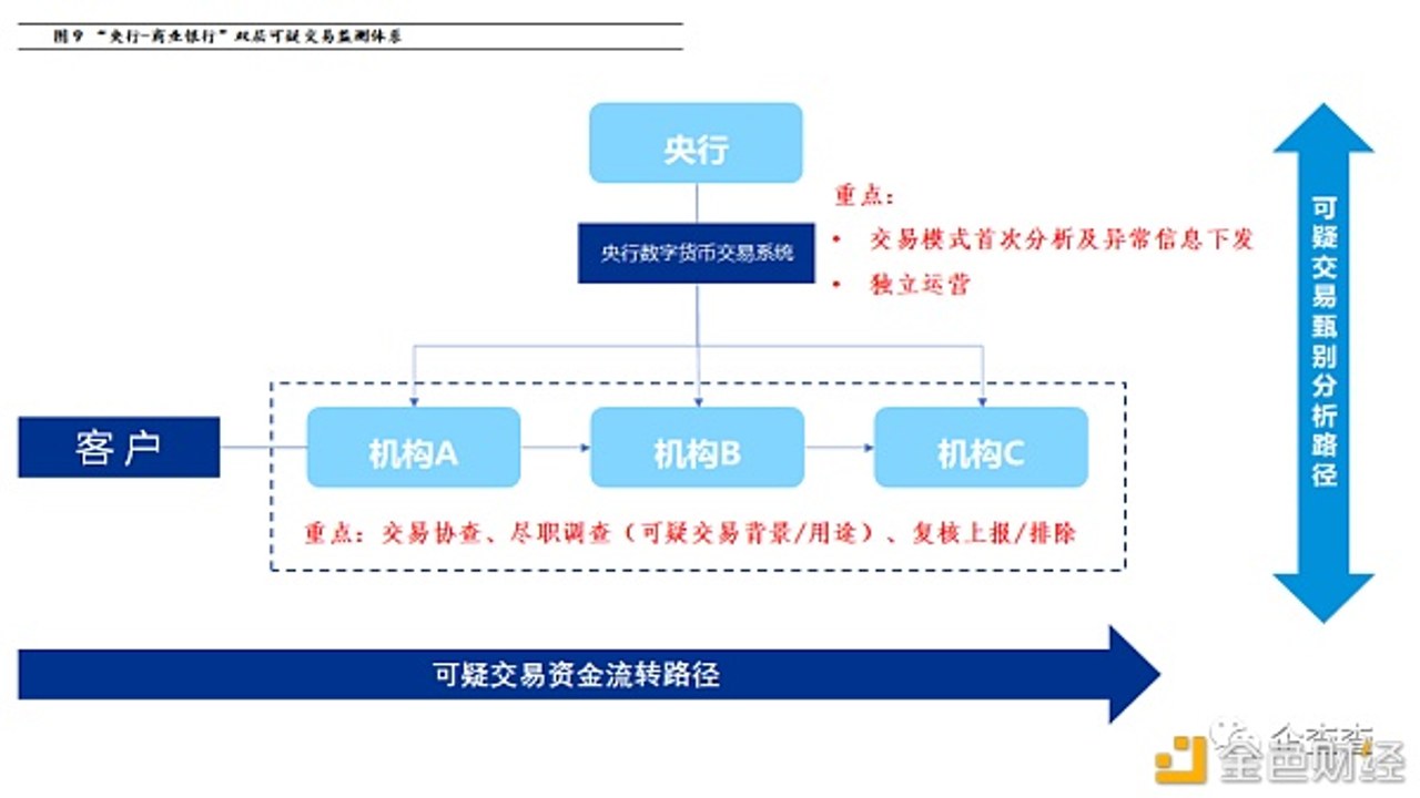 数字货币风险控制仓位管理图表,包含控制风险关键词