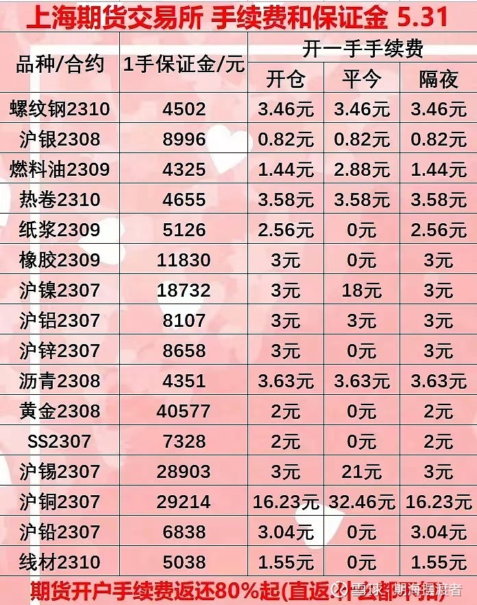 华安期货手续费收取方式 固定手数与比例收取对比