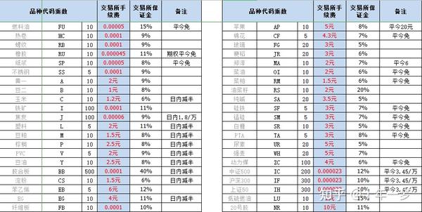 华安期货开户交易手续费标准详解 期货开户流程与手续费收取方式