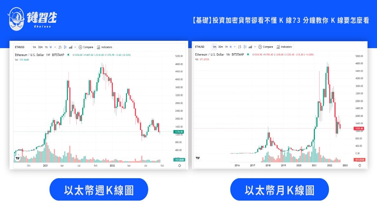 加密货币日间交易K线图与长期持有钱包对比图