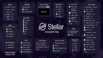 Stellar XLM前120名持有者地址分布图表,关键词Stellar XLM 富豪名单 持仓变化