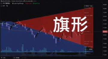 旗形形态实战图解,币价整理后方向判断示意图,标注“旗形”字样