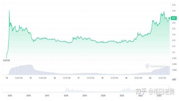 Stellar XLM 巨鲸地址持仓变化趋势图