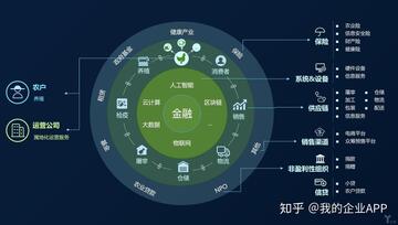 央天下数字经济与区块链政策 配图