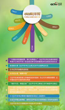 央天下民生热点全解析 配图
