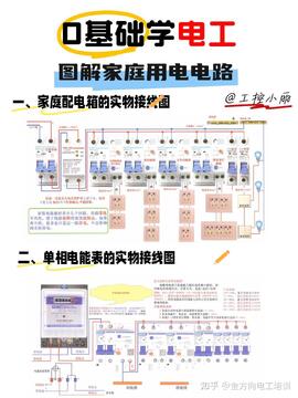 电博士家庭电路安全省电技巧图解