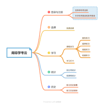 南琼考试备考攻略与高频考点全面解析配图