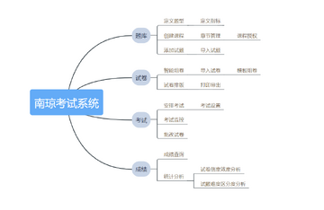 南琼考试高频考点分类整理配图