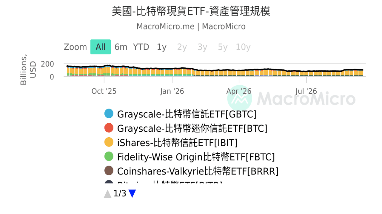 加密货币ETF选股指标分析图,关键词包含加密货币ETF
