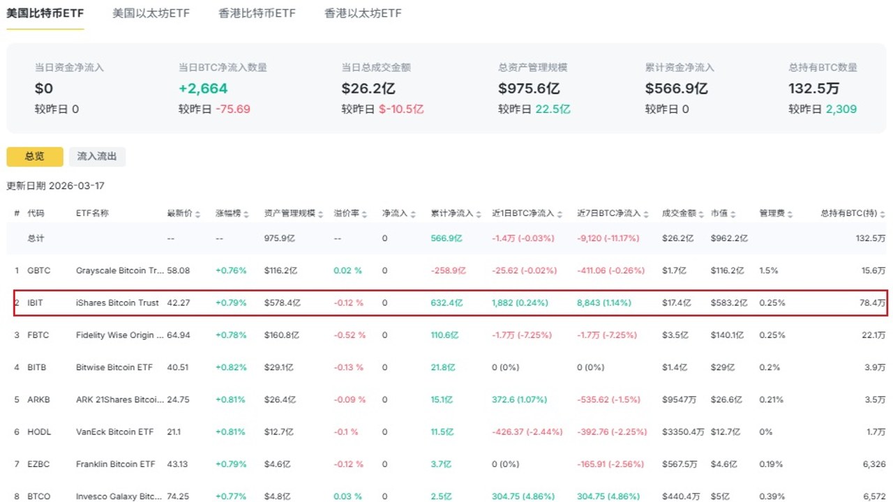 加密货币现货ETF交易界面截图,关键词包含加密货币现货ETF