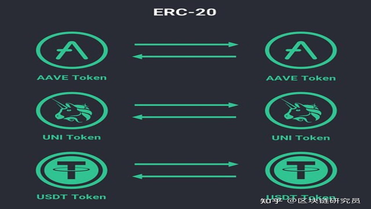 币和代币的区别示意图,独立区块链和ERC-20代币对比