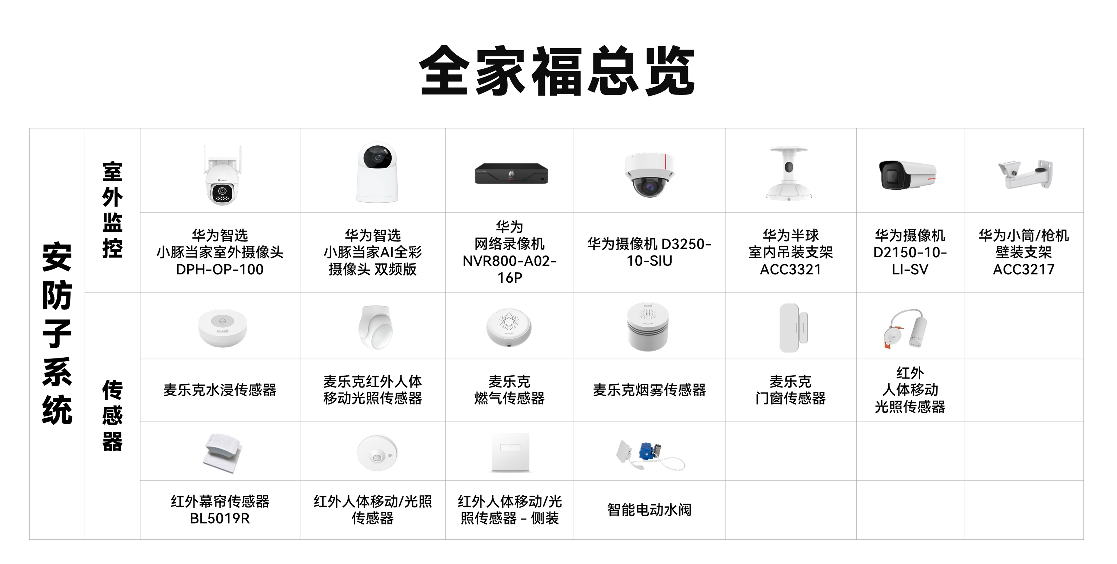 SV360智能安全手机 细节展示和配件全家福