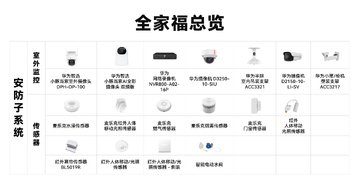 SV360智能安全手机 细节展示和配件全家福