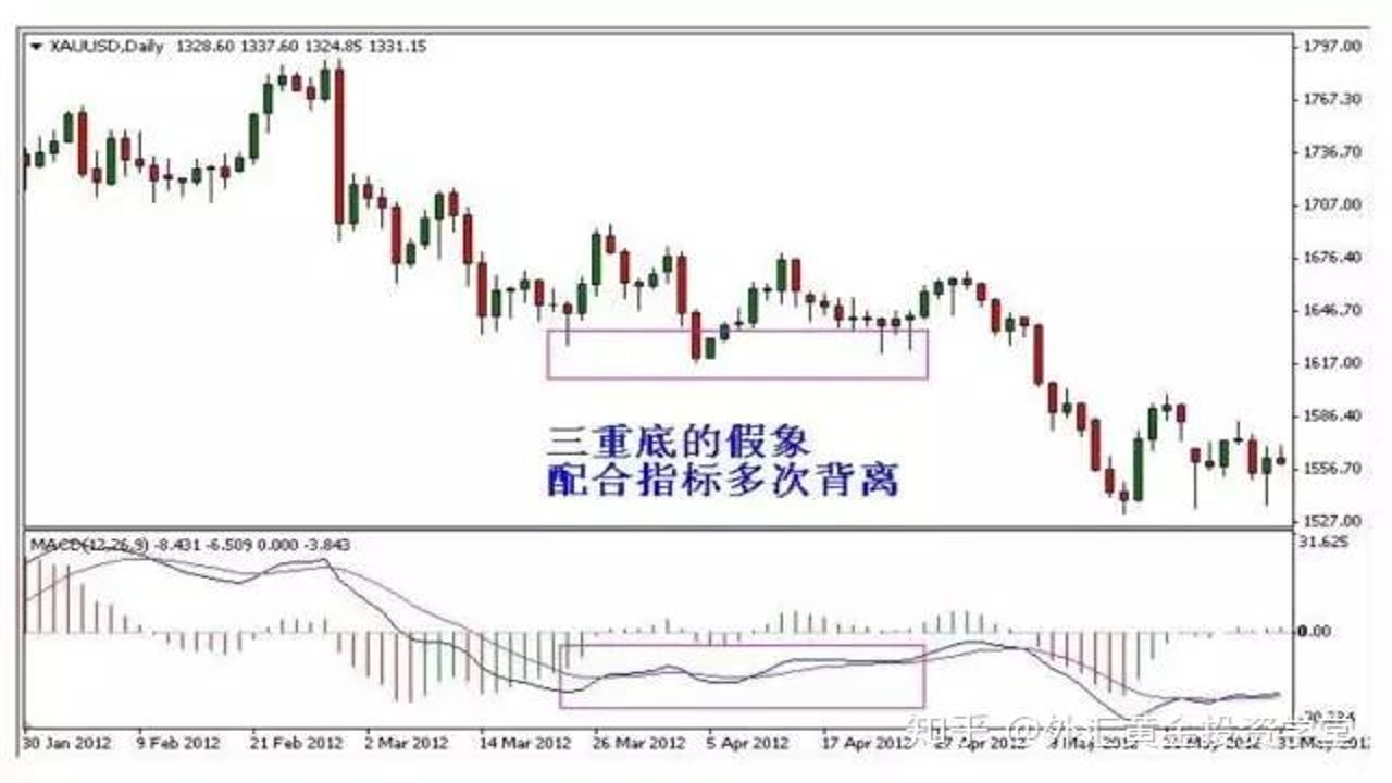 交易信道假突破识别 真假突破对比图