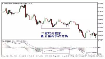 交易信道假突破识别 真假突破对比图