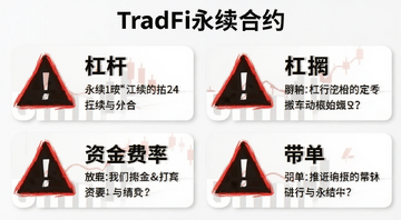 TradFi������Լ���ֱܿ�Ҫ��ͼ,�������嵥��ʽ�г��ܸˡ���ġ��ʽ���ʡ������ĸ��ؼ���,�侯ʾͼ��,���ֱ�ע��TradFi������Լ��