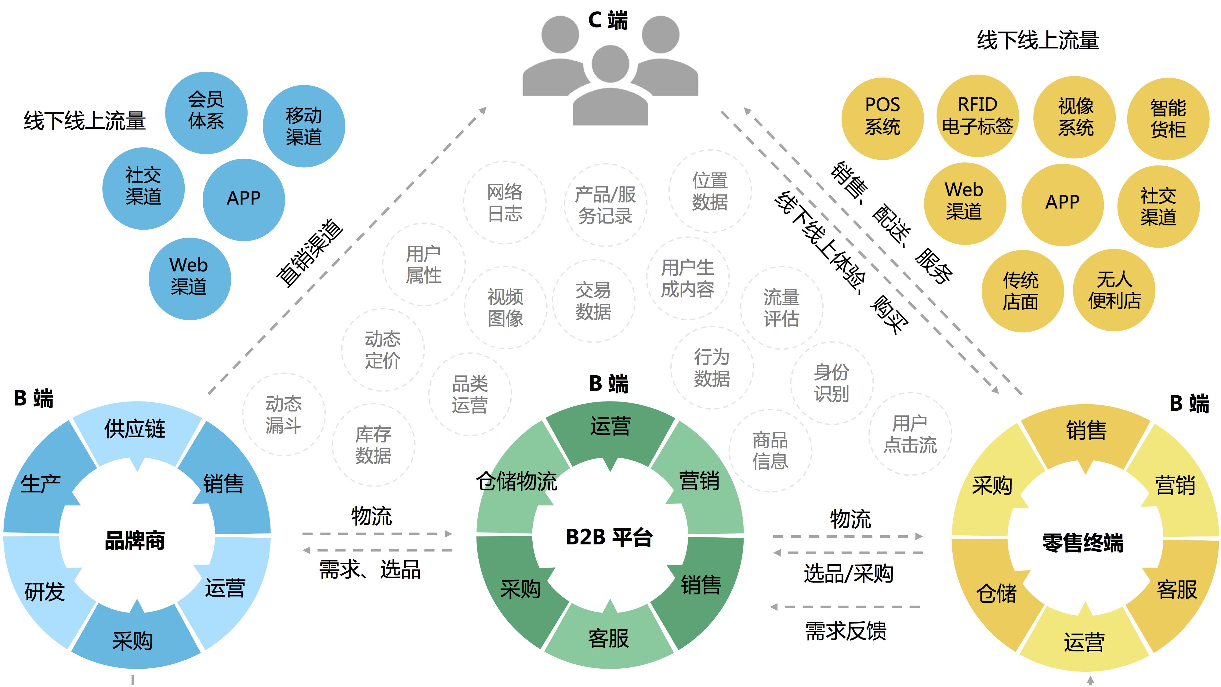 源头货源最新版一手厂家直供渠道实操经验分享配图